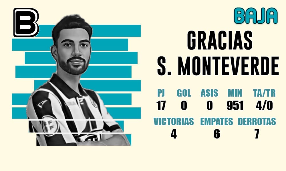 sergi monteverde
